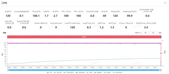 首款骁龙8 Gen3小折叠 三星Galaxy Z Flip6手机评测  第15张