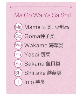超人气的14种饮食方法,健康又不发胖的小秘密!