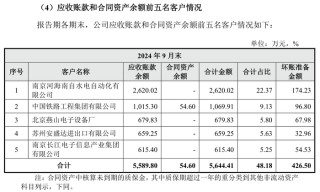 IPO雷达｜今年科创板受理首单傲拓科技：应收账款占比大增，募资补流必要性存疑