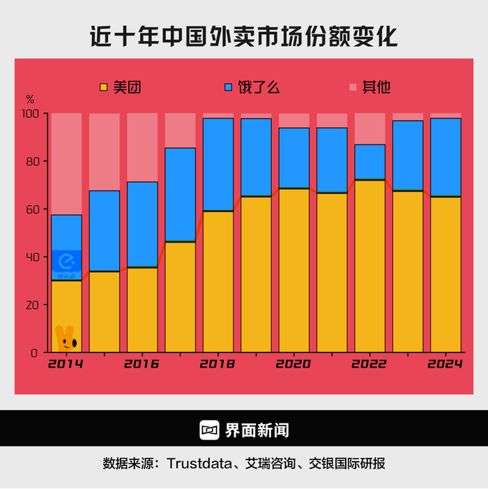 商业头条No.71 | 京东外卖，围魏救赵  第2张
