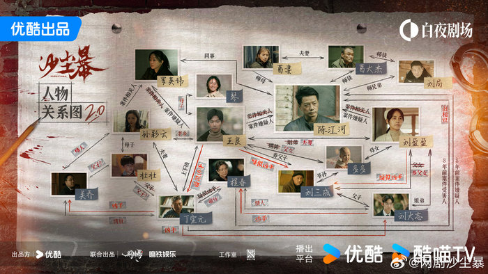 中国悬疑剧	，为何走不出“小镇往事”？  第5张