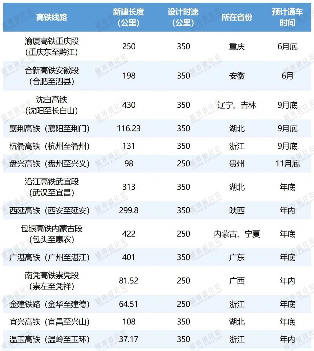 高铁冲刺	，谁在“狂飙	”？  第3张