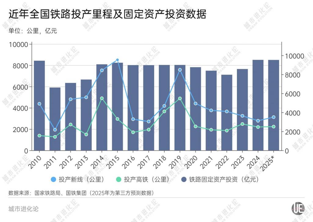 高铁冲刺，谁在“狂飙	”？  第5张