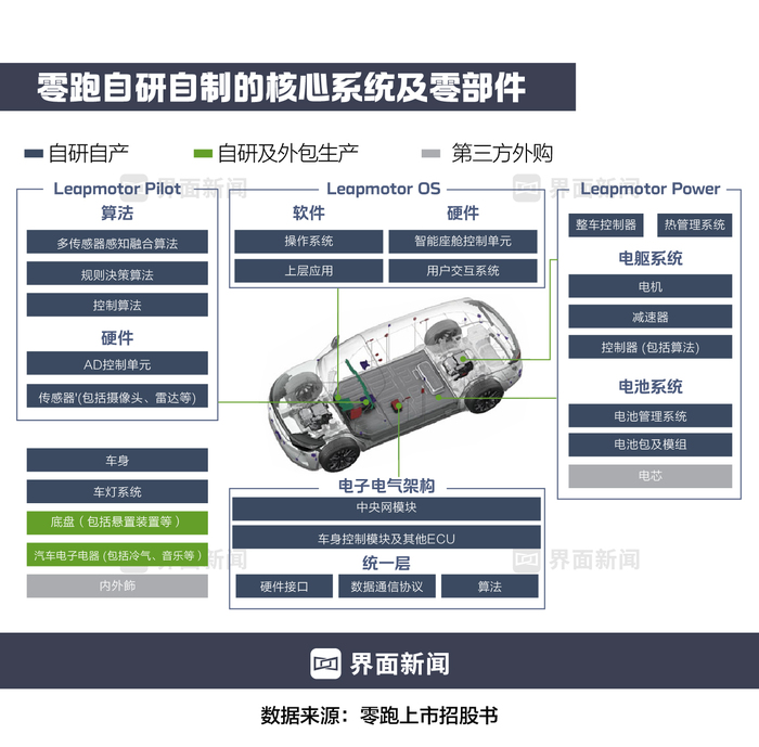 商业头条No.67 | 零跑盈利，务实胜出  第4张