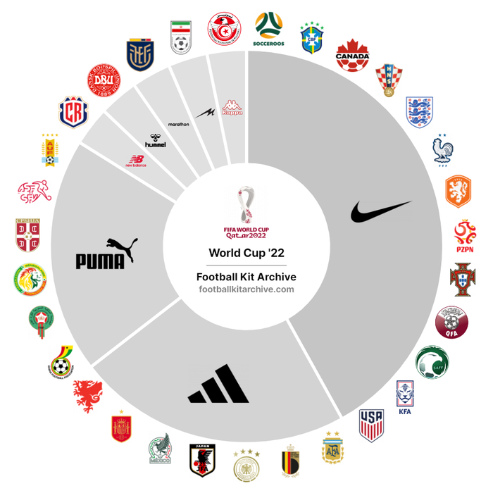 新贵品牌Castore面临过气危机  第5张 新贵品牌Castore面临过气危机  第5张