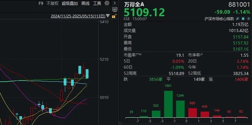 昨天尾盘涨停，今天尾盘跳水，换手率超1000%！这只ETF什么来头？  第2张