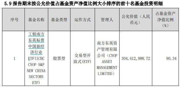 昨天尾盘涨停，今天尾盘跳水，换手率超1000%！这只ETF什么来头？  第5张