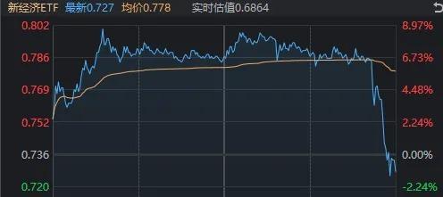 昨天尾盘涨停	，今天尾盘跳水，换手率超1000%！这只ETF什么来头？  第4张