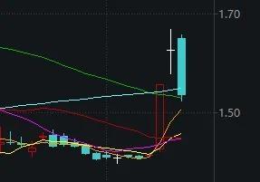 昨天尾盘涨停，今天尾盘跳水，换手率超1000%！这只ETF什么来头？  第6张