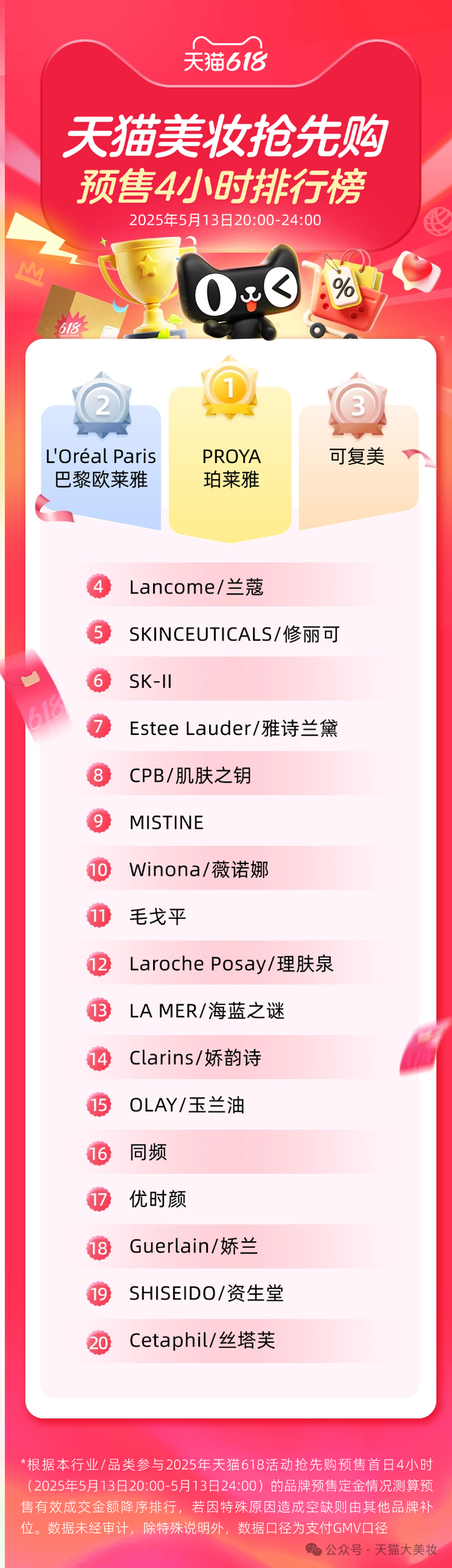 李佳琦带火了与锦波生物共创的美妆品牌“同频”  第1张