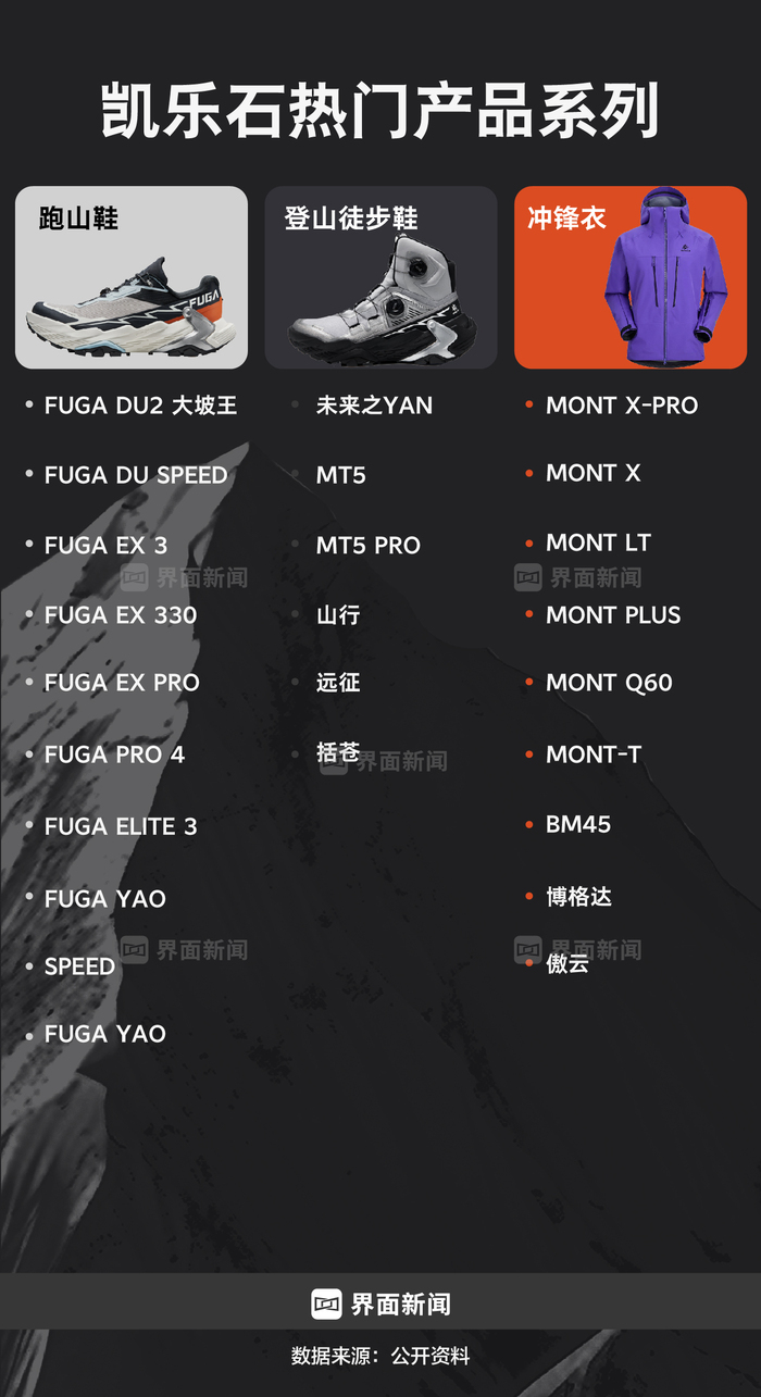 商业头条No.72|缔造户外黑马:钟承湛详解凯乐石爆红秘密  第6张 商业头条No.72|缔造户外黑马:钟承湛详解凯乐石爆红秘密  第6张