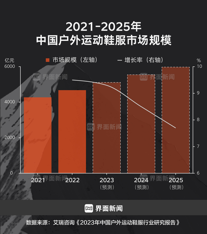 商业头条No.72|缔造户外黑马:钟承湛详解凯乐石爆红秘密  第7张 商业头条No.72|缔造户外黑马:钟承湛详解凯乐石爆红秘密  第7张