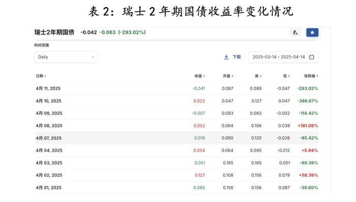【评论】为时已晚!特朗普关税导致大家争相卖出美国  第4张 【评论】为时已晚!特朗普关税导致大家争相卖出美国  第4张