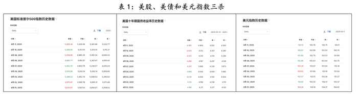 【评论】为时已晚!特朗普关税导致大家争相卖出美国  第1张 【评论】为时已晚!特朗普关税导致大家争相卖出美国  第1张