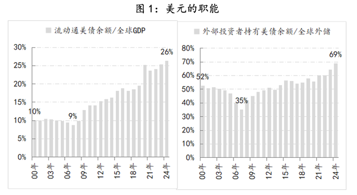 【评论】为时已晚!特朗普关税导致大家争相卖出美国  第3张 【评论】为时已晚!特朗普关税导致大家争相卖出美国  第3张