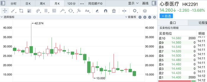 “乐普系	”蒲忠杰打造第五个上市公司	，睿健医疗独立性遭质疑  第4张