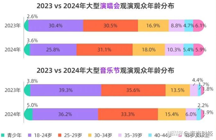 音乐节困于流量  第2张