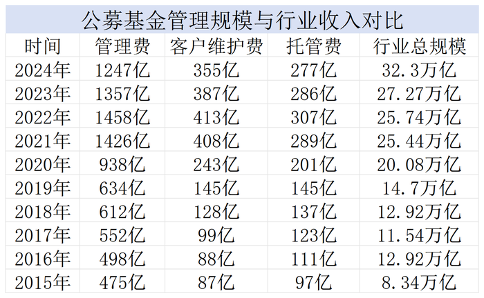 【深度】直击公募“价值革命”：未来怎么变  第4张