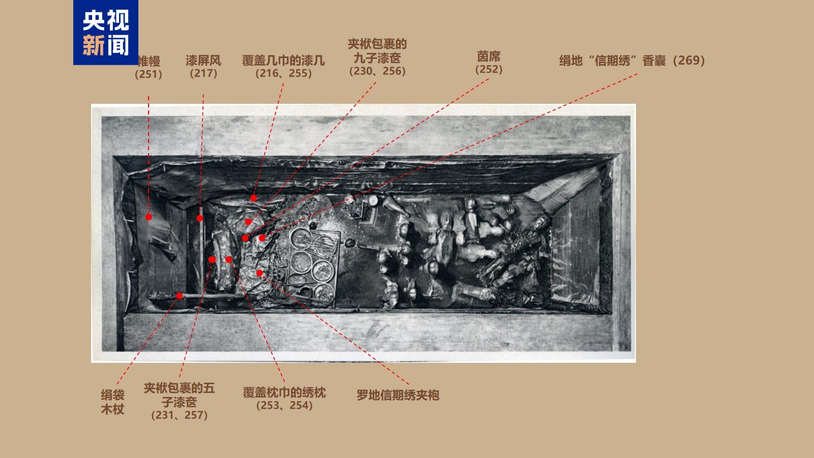 2000多年前的“新衣”长这样！马王堆文物研究新成果上新  第9张