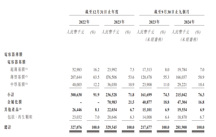 IPO雷达｜海伟电子还有多少秘密？  第4张