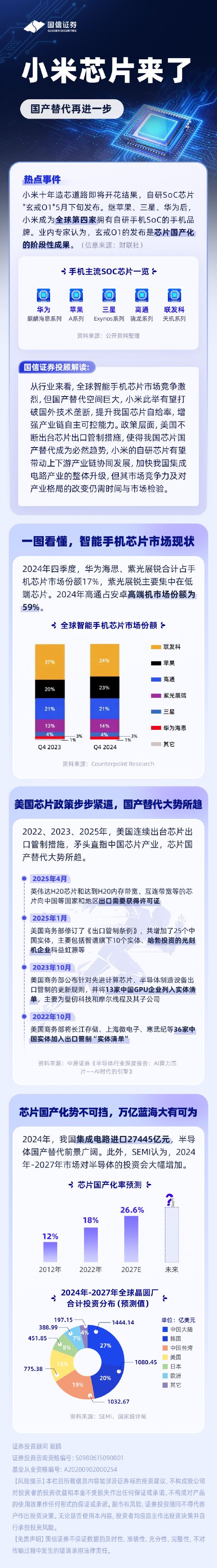 小米芯片发布，国产替代再进一步！技术突破加速	，相关产业链迎来发展新机遇，速看>>第1张
