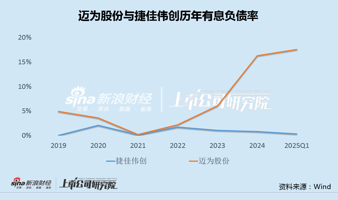 迈为股份股东减持背后:Q1净利罕见大降37% 迈为股份股东减持背后:Q1净利罕见大降37%