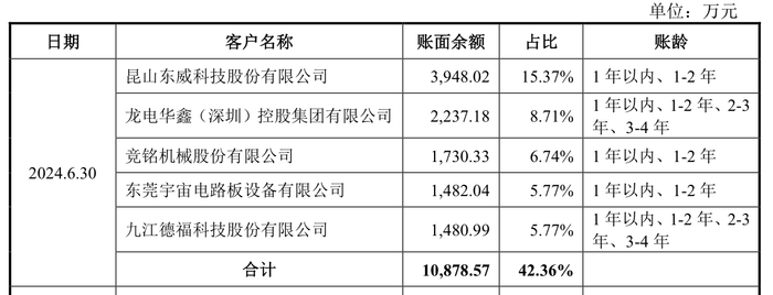 力源海纳IPO抽中现场检查：产能利用率骤降，多个大客户去年业绩大降  第8张