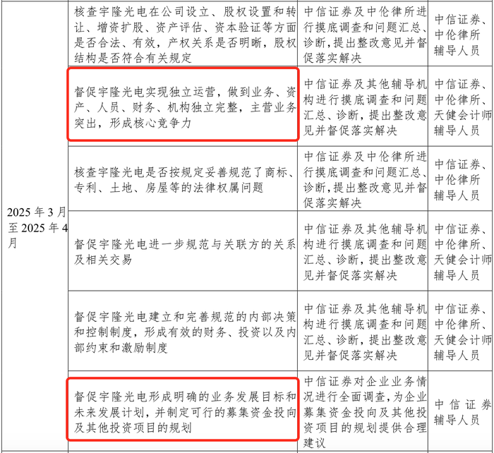 宇隆光电再启IPO：与兄弟公司莱特光电客户重合，均高度依赖京东方  第6张